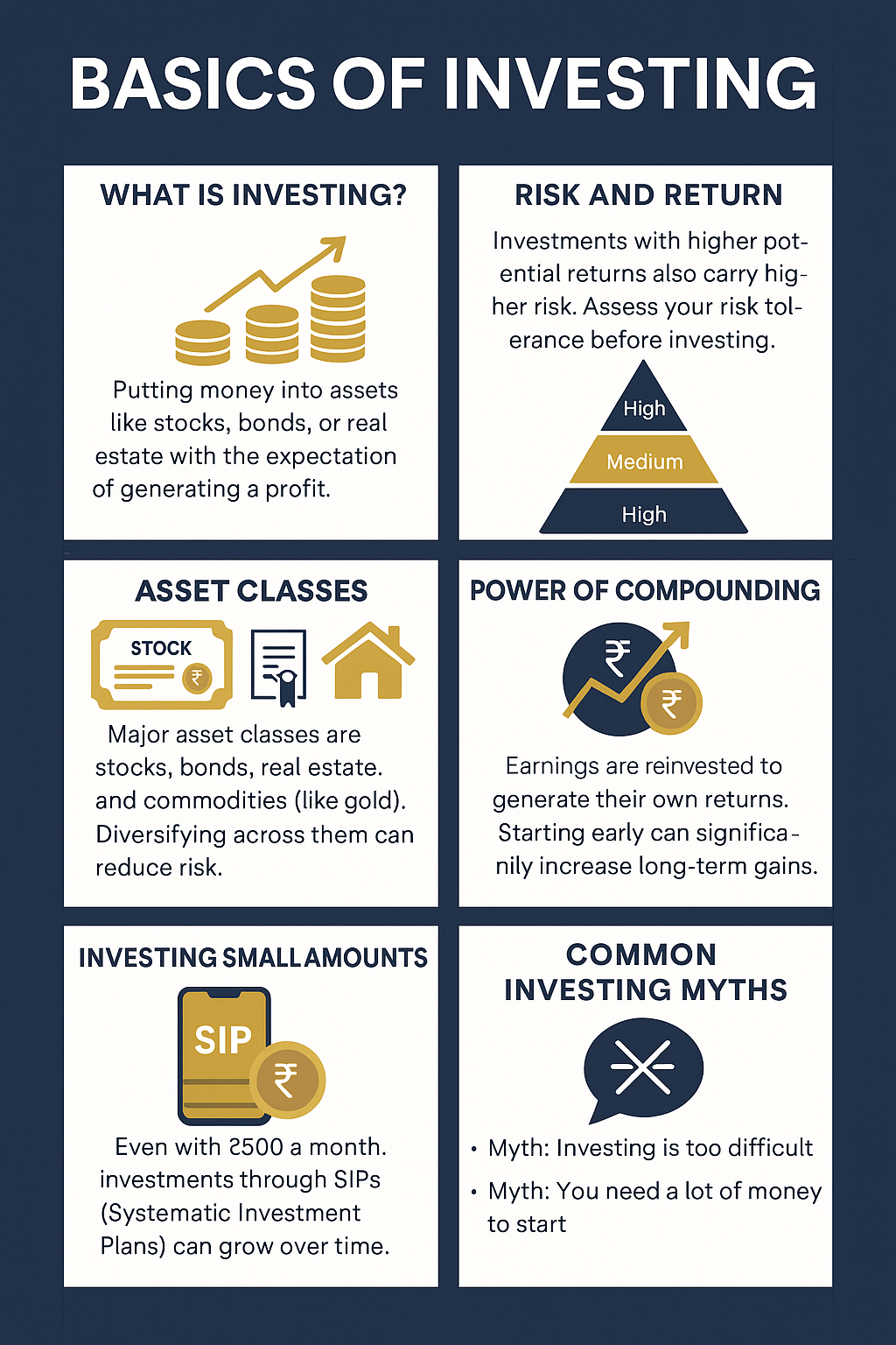 Basics of Investing
