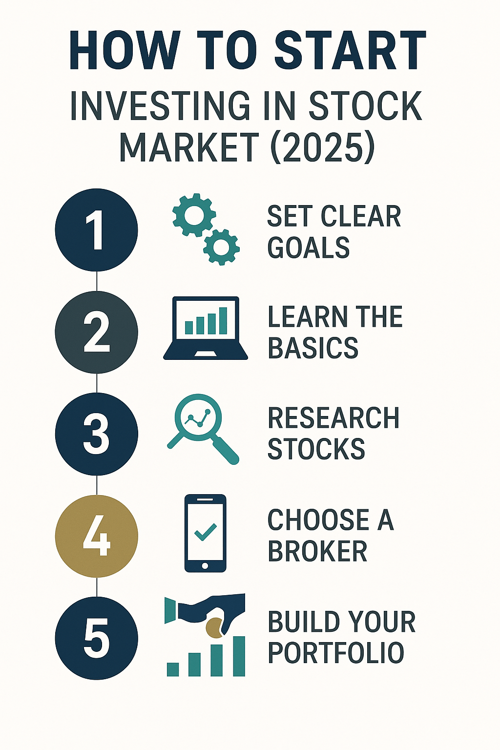 A professional flat-style infographic titled "How to Start Investing in Stock Market – 2025 Guide." It visually presents key steps such as opening a Demat account, choosing a broker, funding the account, selecting beginner-friendly stocks, and monitoring performance. Designed in clean, modern fonts with icons representing financial tools, stock charts, and investment strategies.